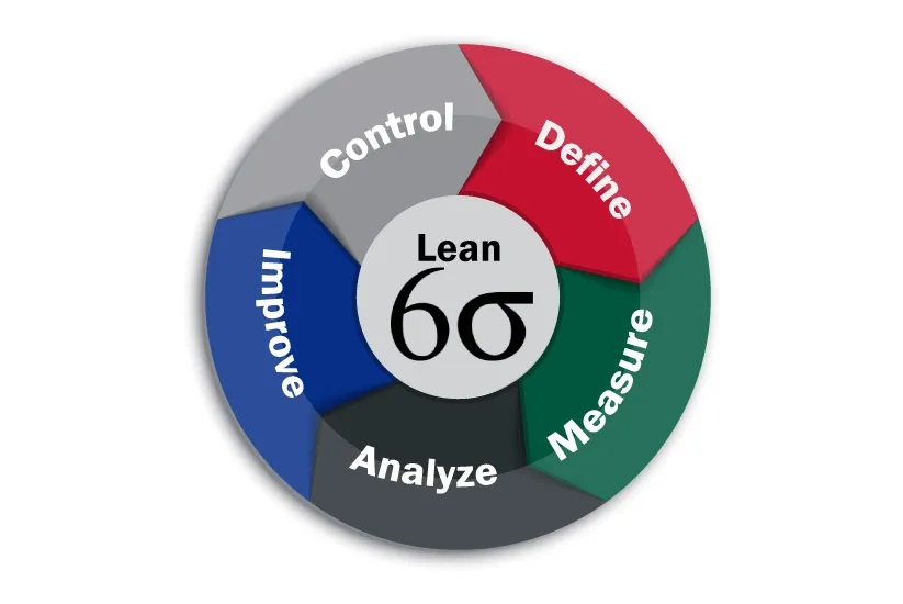 How-Do-Six-Sigma-And-Lean-Six-Sigma-Differ-Lean Six Sigma Curriculum San Antonio