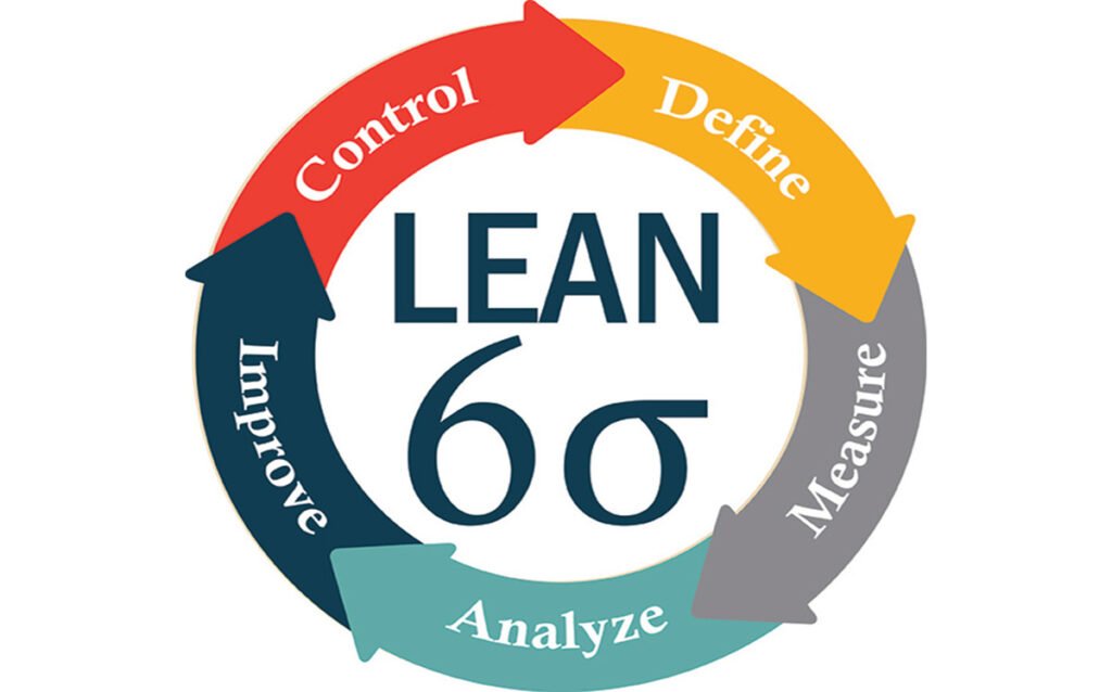 Lean Six Sigma History-Lean Six Sigma Curriculum San Antonio