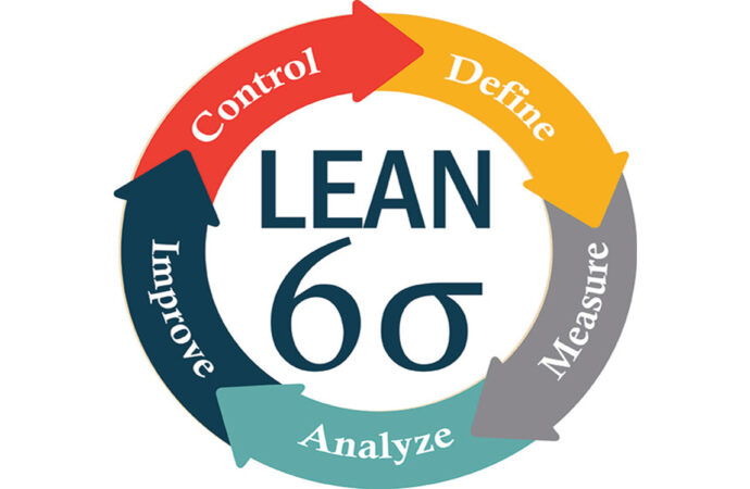 Lean Six Sigma History-Lean Six Sigma Curriculum San Antonio